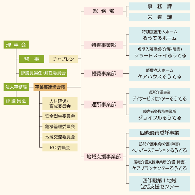 組織図