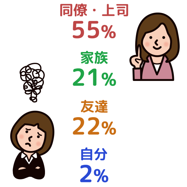 悩んだ時の相談相手