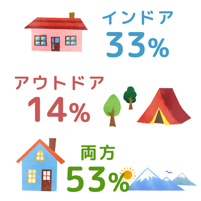 休日の過ごし方