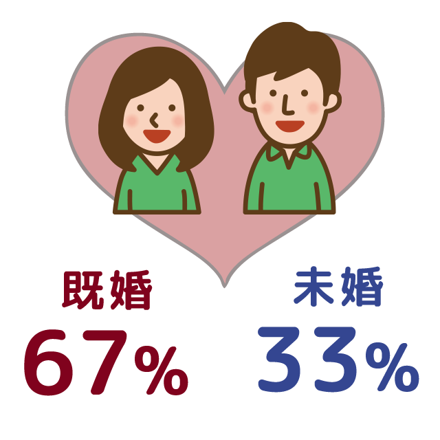 既婚？未婚？